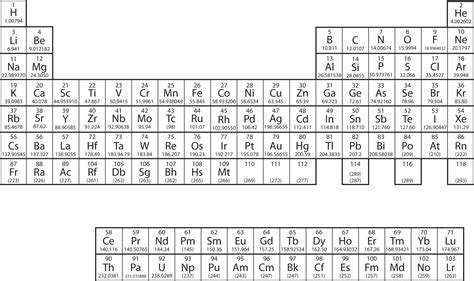 9.7: Electron Configurations and the Periodic Table.